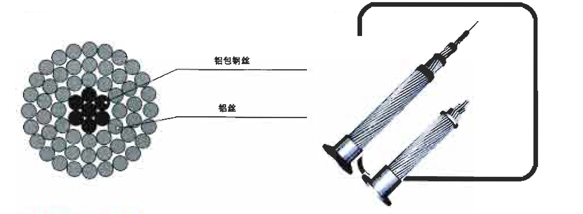 鋁包鋼絞線、鋁包鋼芯鋁絞線
