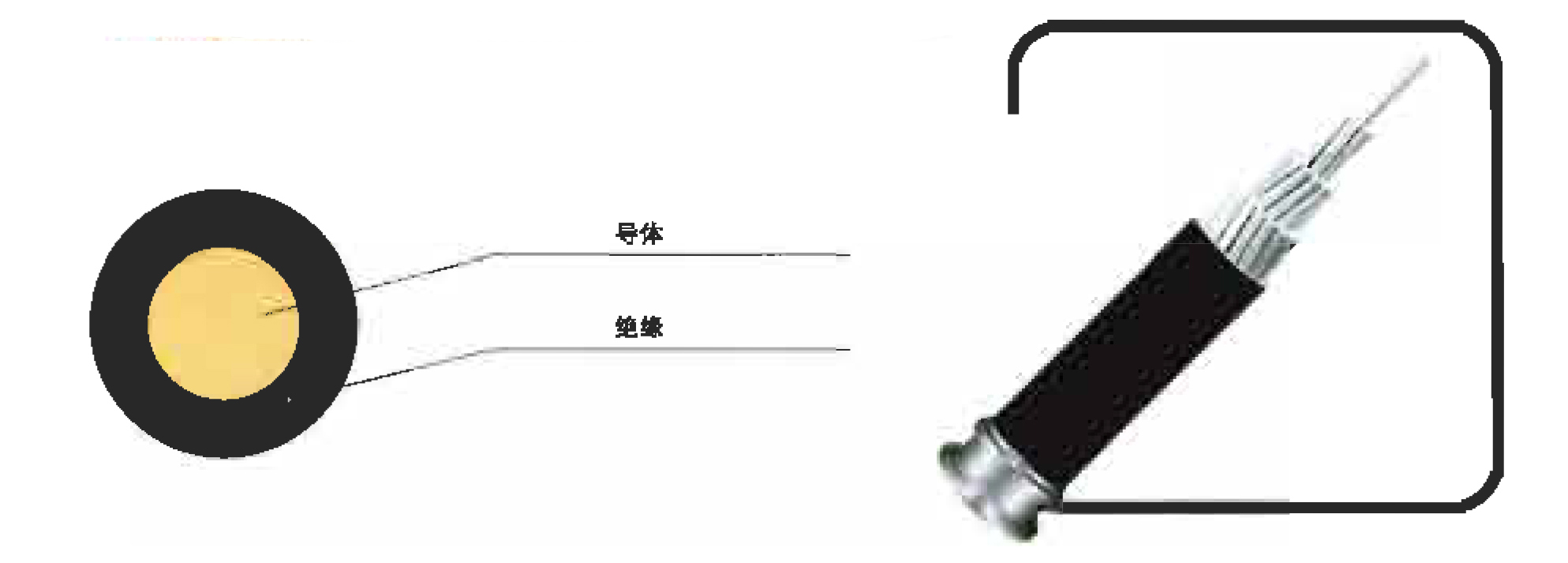 額定電壓1KV架空絕緣電纜