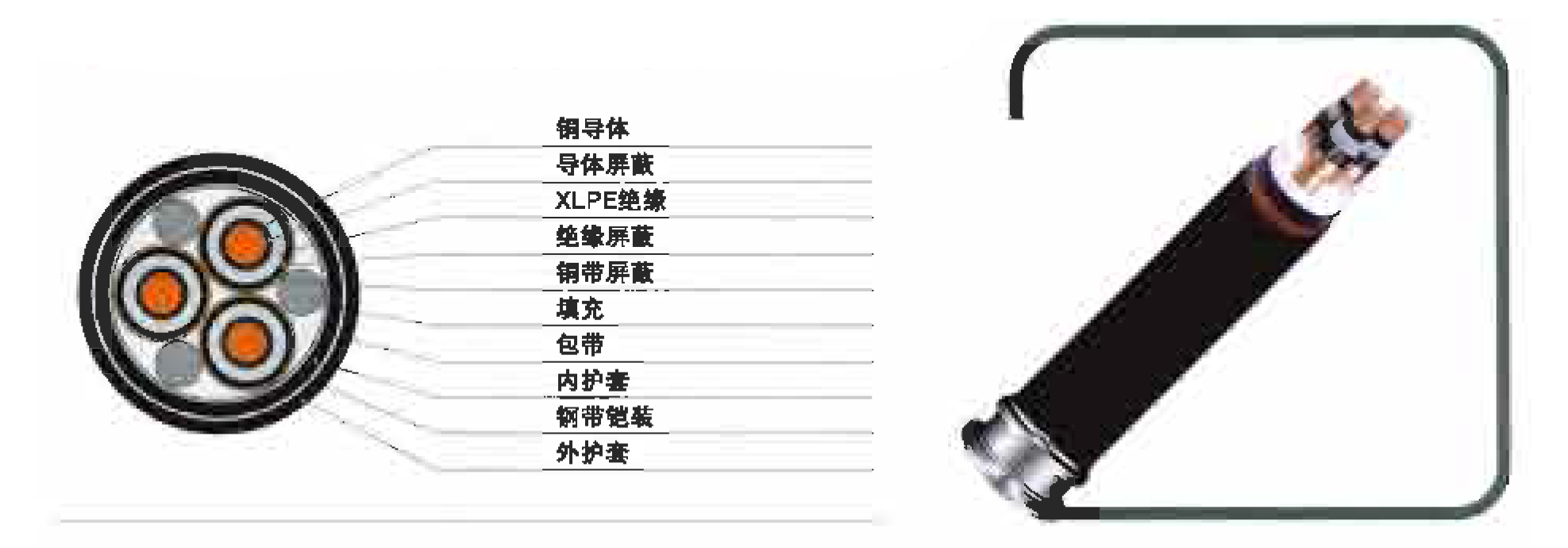 35KV及以下交聯(lián)聚乙烯絕緣電力電纜