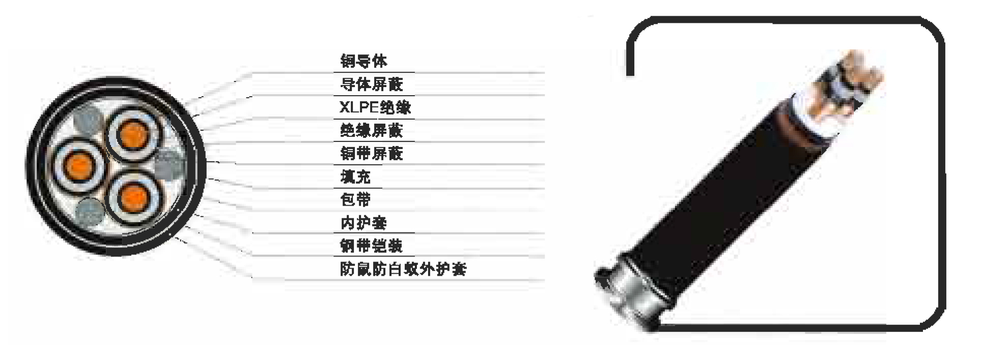 35KV及以下交聯(lián)聚乙烯絕緣防鼠防白蟻電力電纜