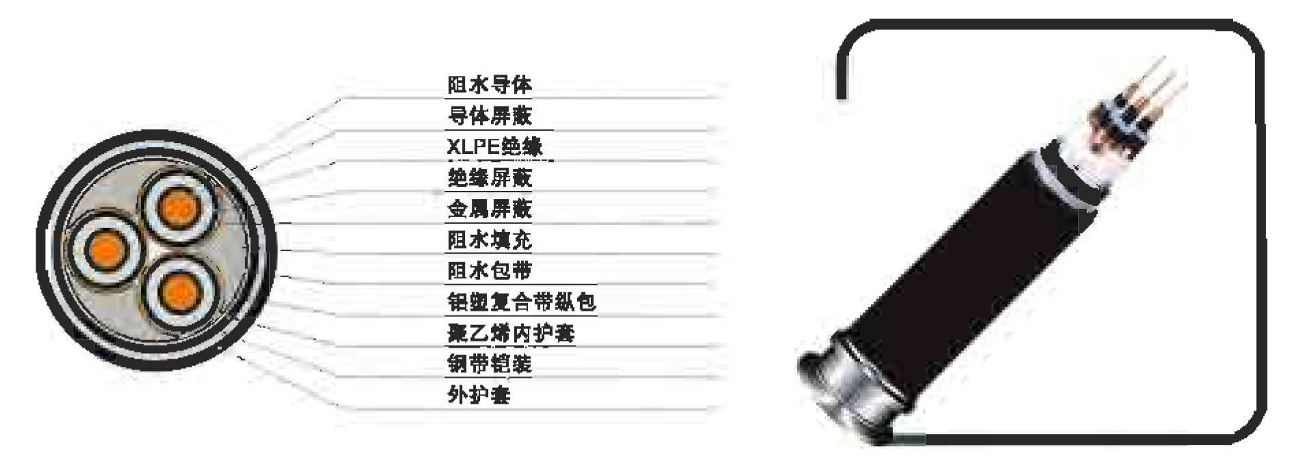 35KV及以下交聯(lián)聚乙烯絕緣阻水電力電纜