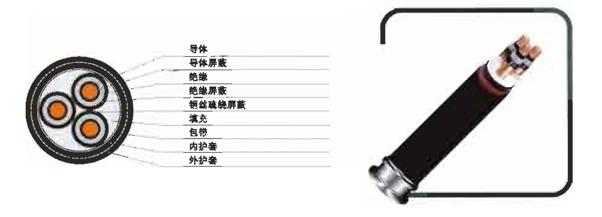 35KV及以下交聯(lián)聚乙烯絕緣變頻器用電力電纜