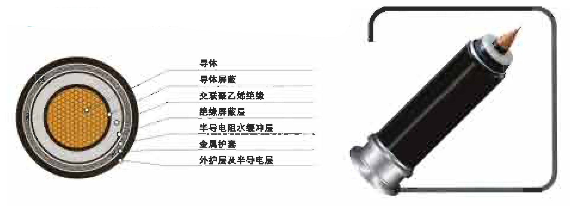  66KV交聯(lián)聚乙烯絕緣電力電纜