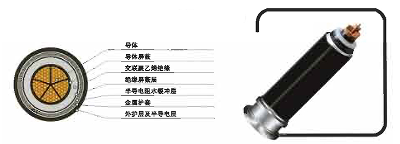 110KV 交聯(lián)聚乙絕緣電力電纜