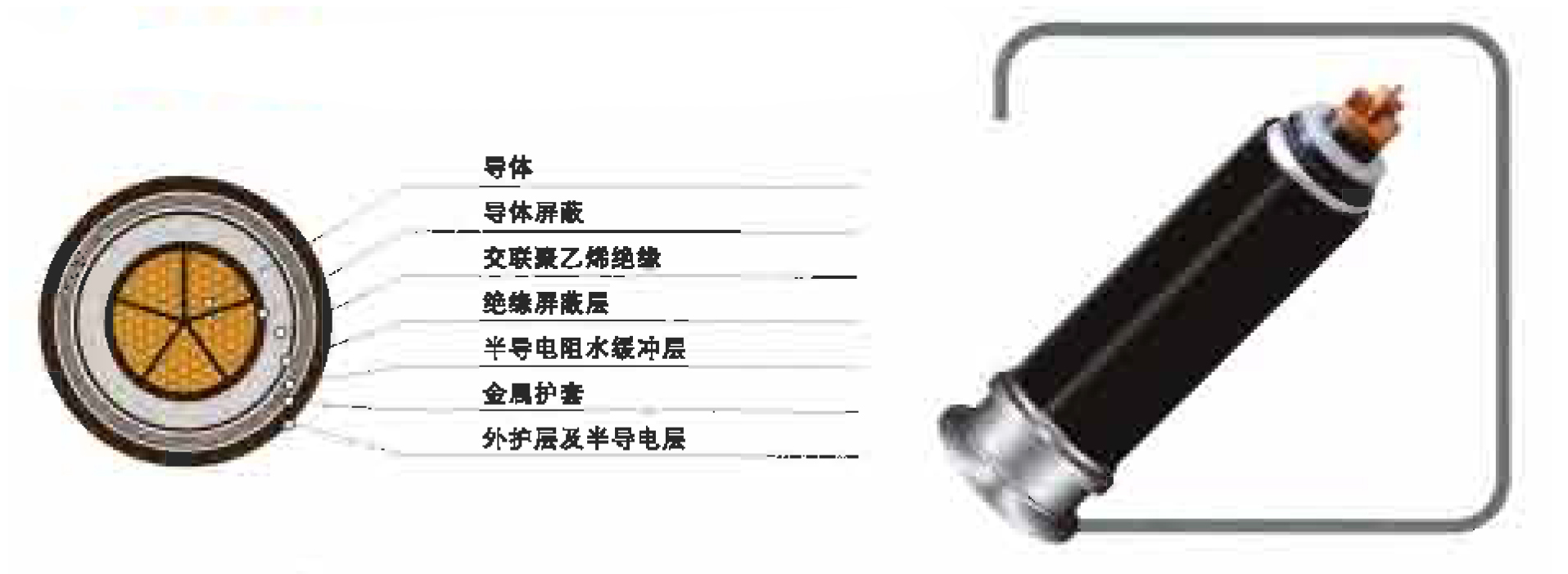 220KV 交聯(lián)乙烯絕緣電力電纜