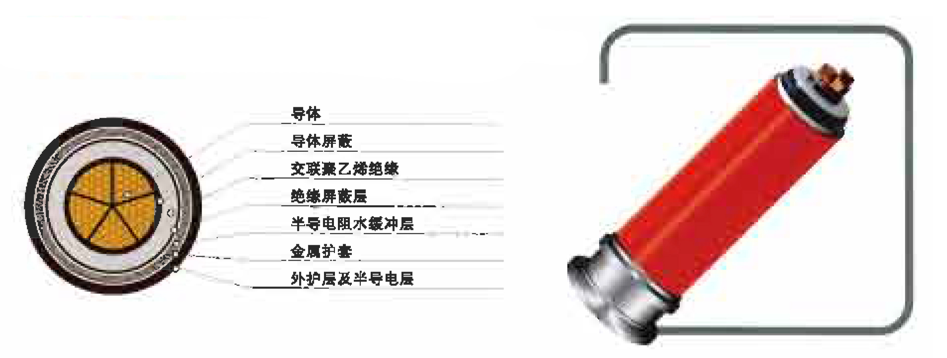 500KV 交聯(lián)聚乙烯絕緣電力電纜