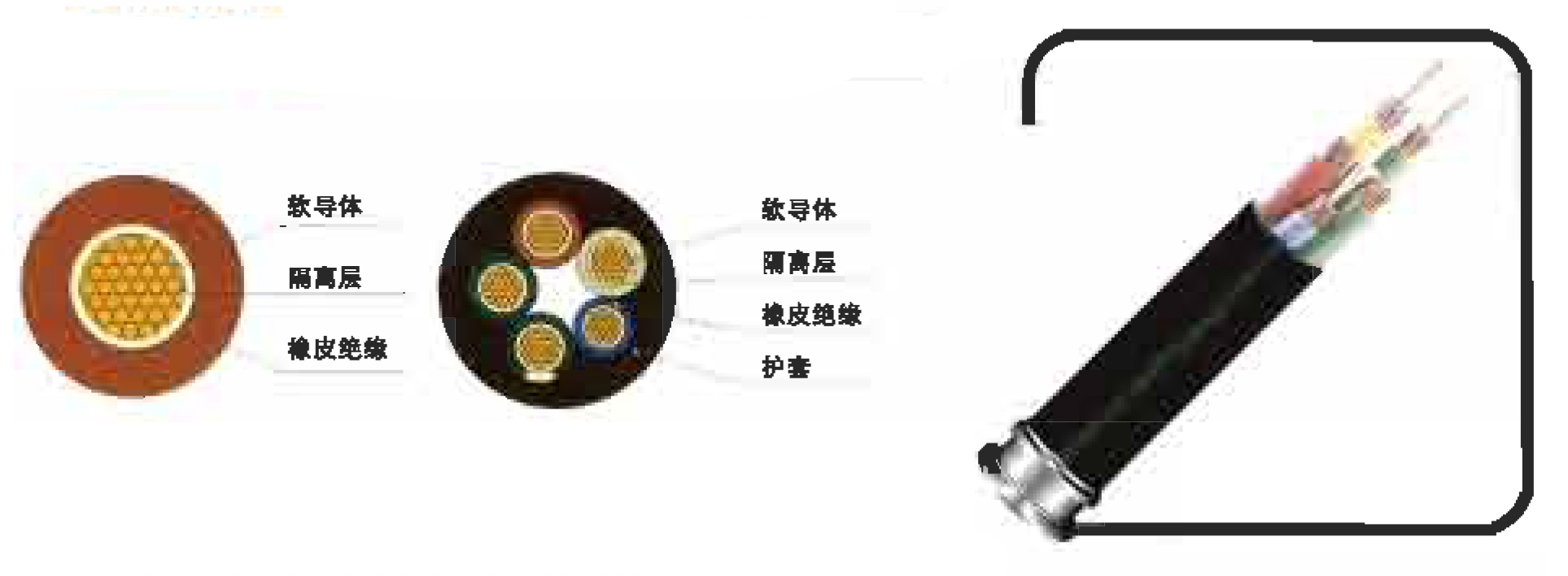 750KV及以下橡皮絕緣電纜