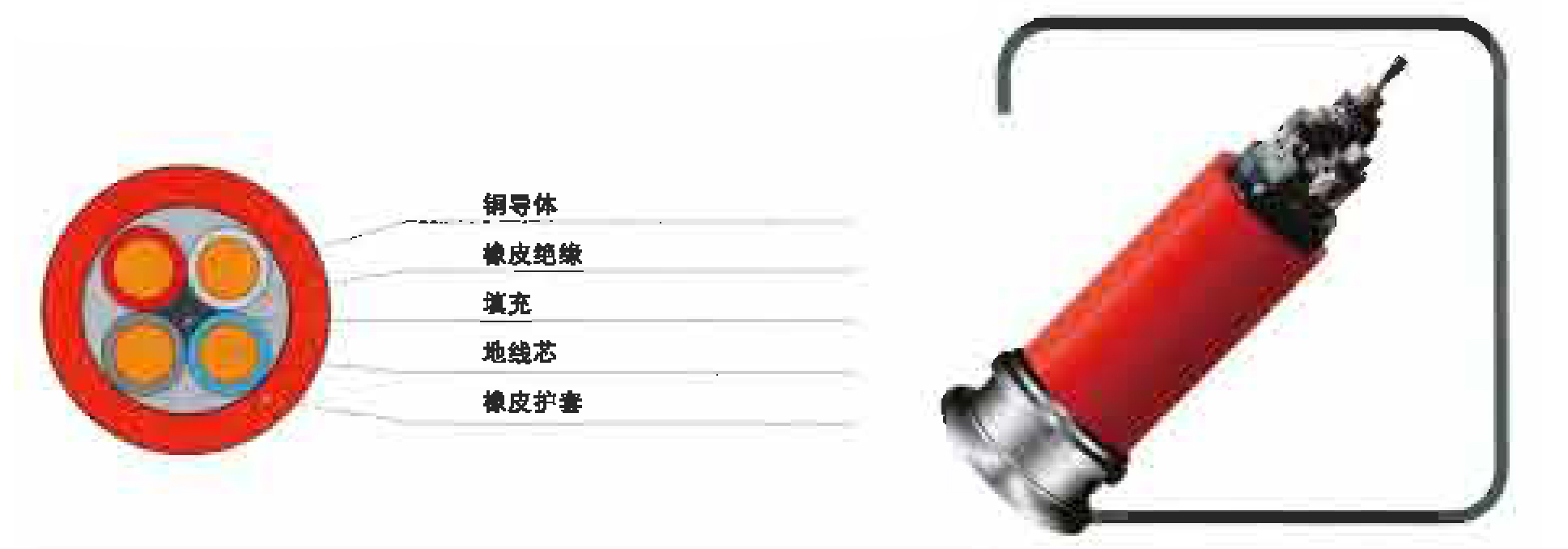 礦用橡套軟電纜