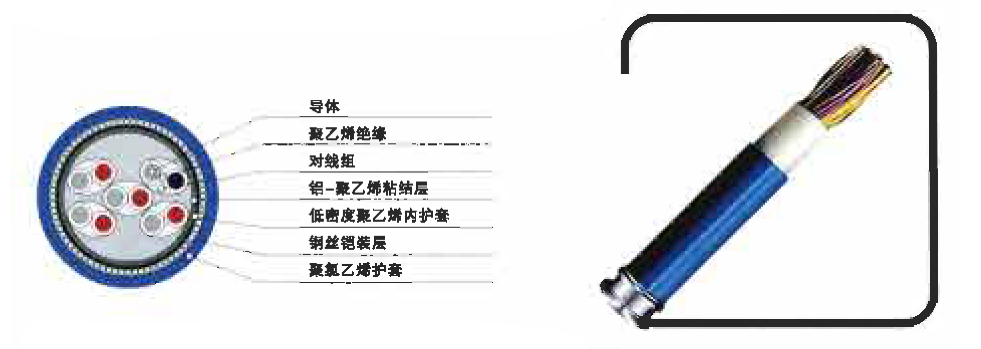 礦用通信軟電纜