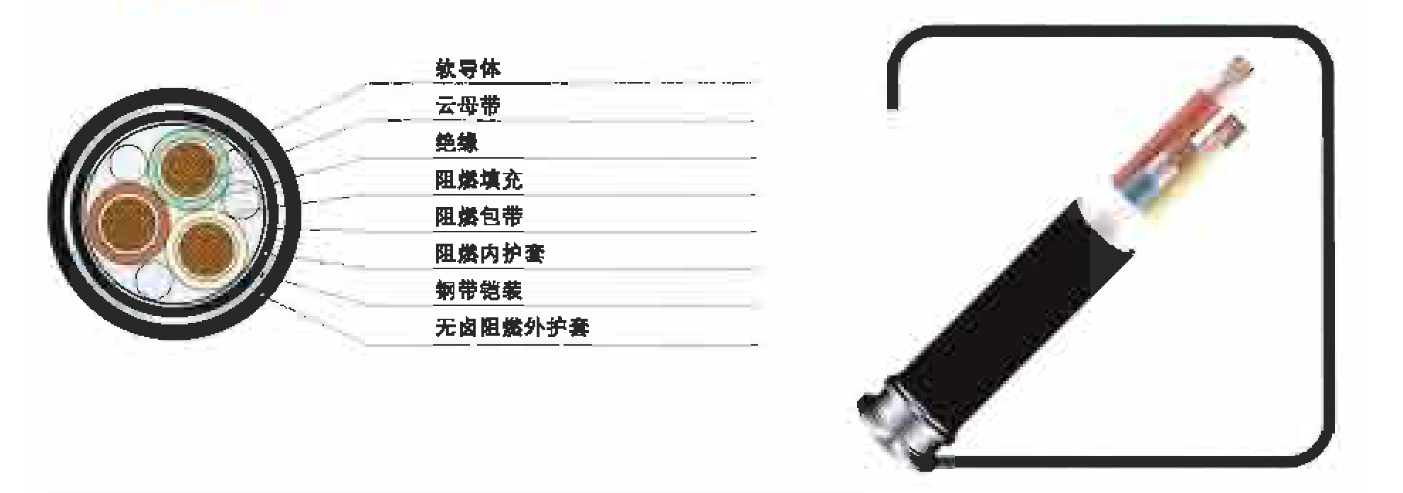 通信電源用阻燃軟電纜