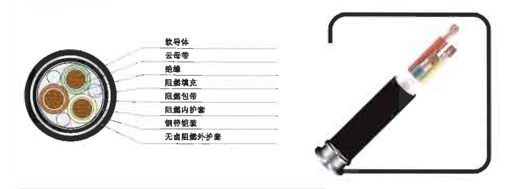 通信電源用耐火軟電纜