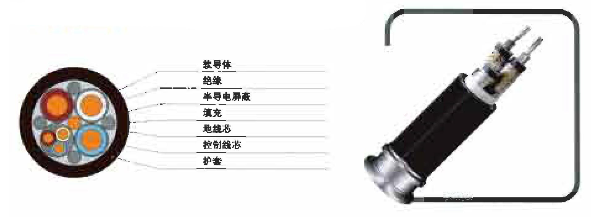 采煤機(jī)屏蔽橡套軟電纜