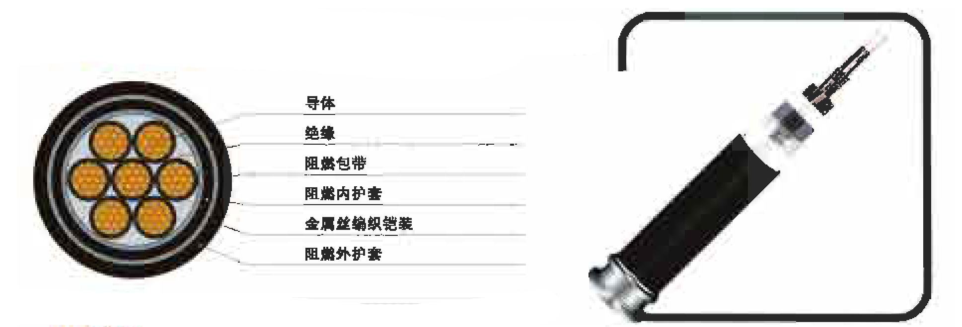 乙丙橡膠絕緣無鹵低煙阻烯船用控制電纜