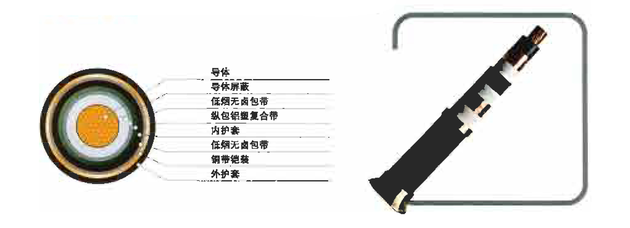 DC1500V城市軌道交通用直澈電力電纜