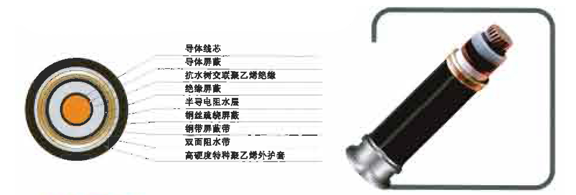 軌道交通27.5KV單相銅芯交聯(lián)聚乙烯絕緣電纜