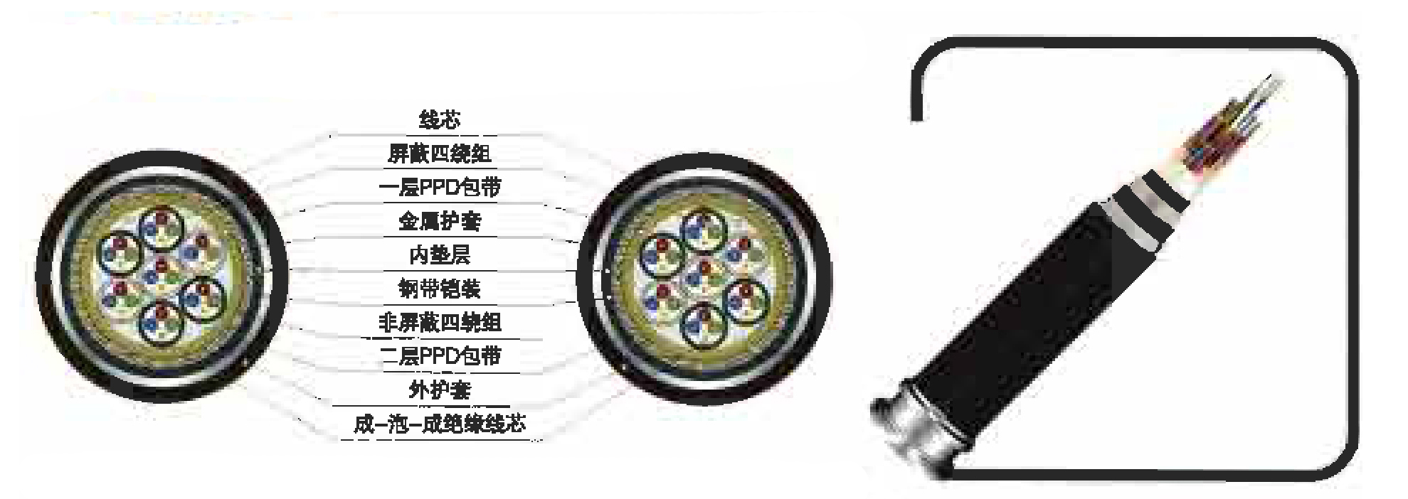 鐵路數(shù)字信號(hào)電纜