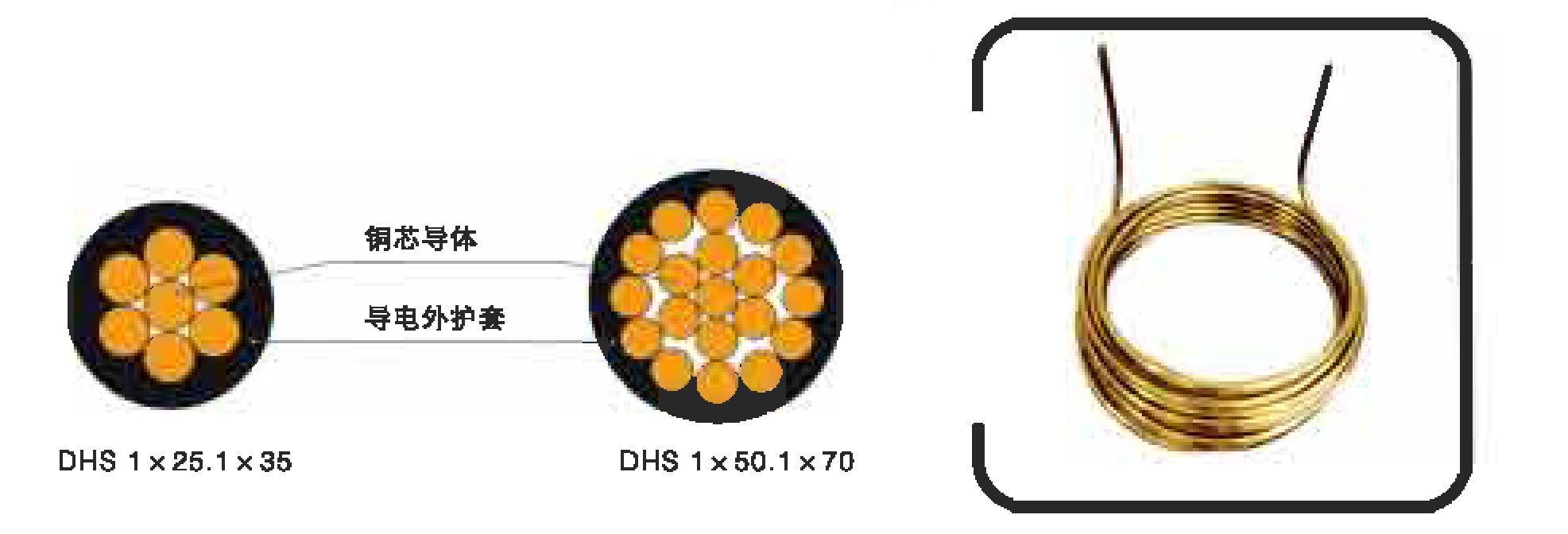  鐵路貫觸通地線