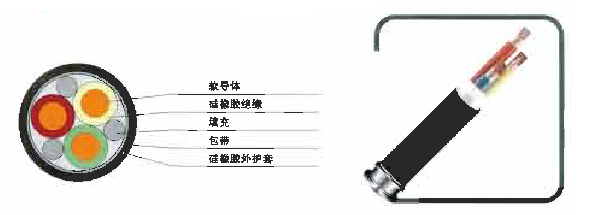 硅橡膠絕緣及護(hù)套電力電纜