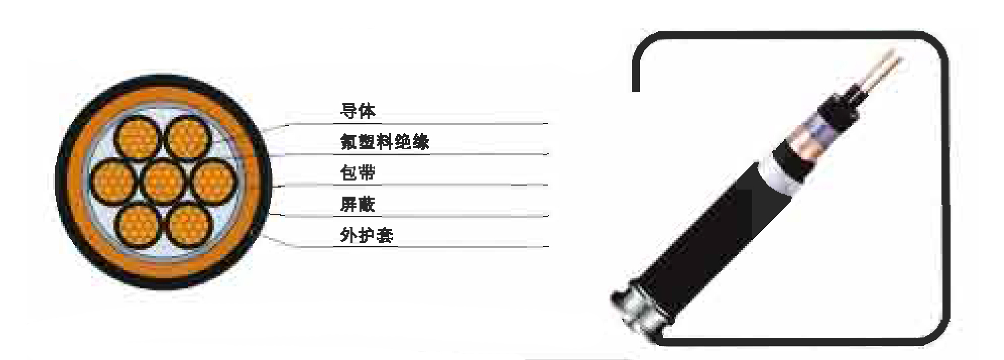 氟塑料絕緣控制電纜