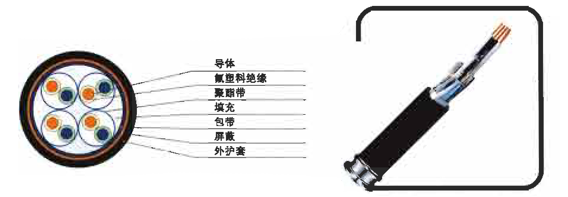 氟塑料絕緣計(jì)算機(jī)電纜