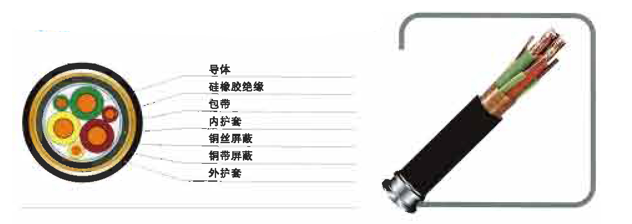 0.6/1KV硅橡膠絕緣變頻器用電力電纜