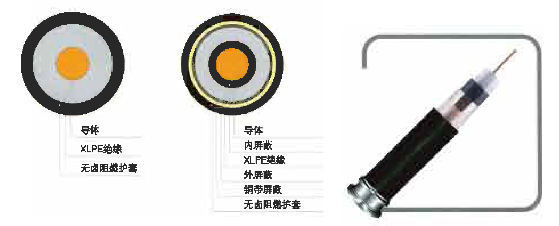 機(jī)場(chǎng)燈光電纜