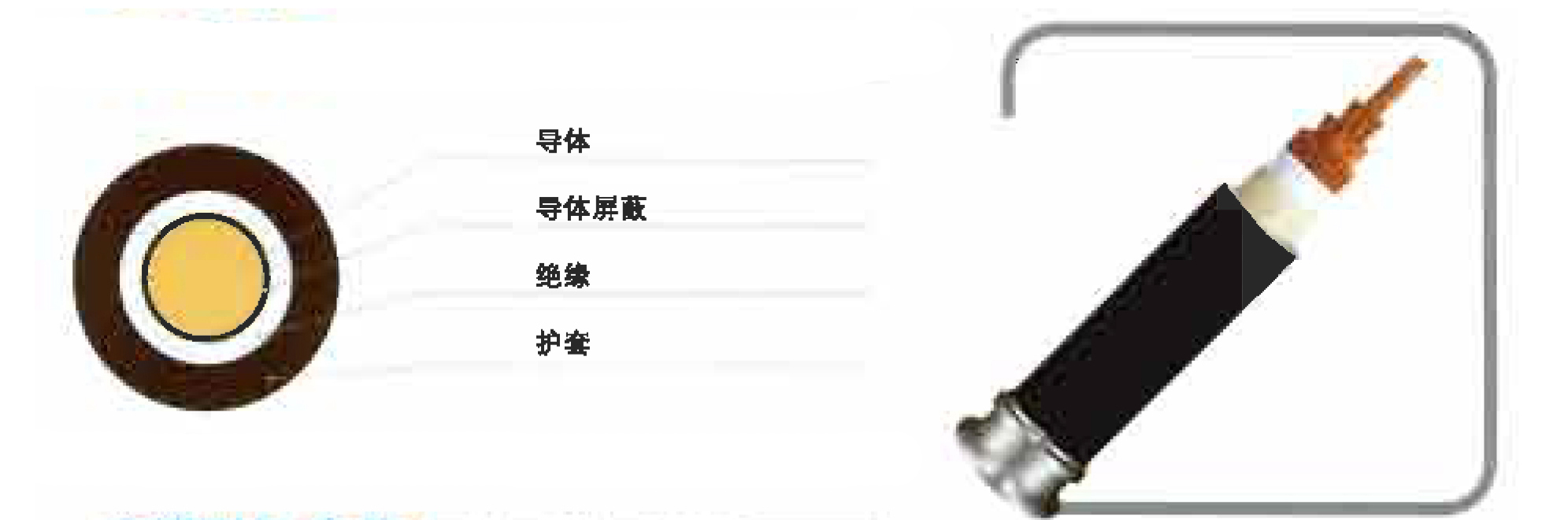 風力發(fā)電用耐扭曲軟電纜