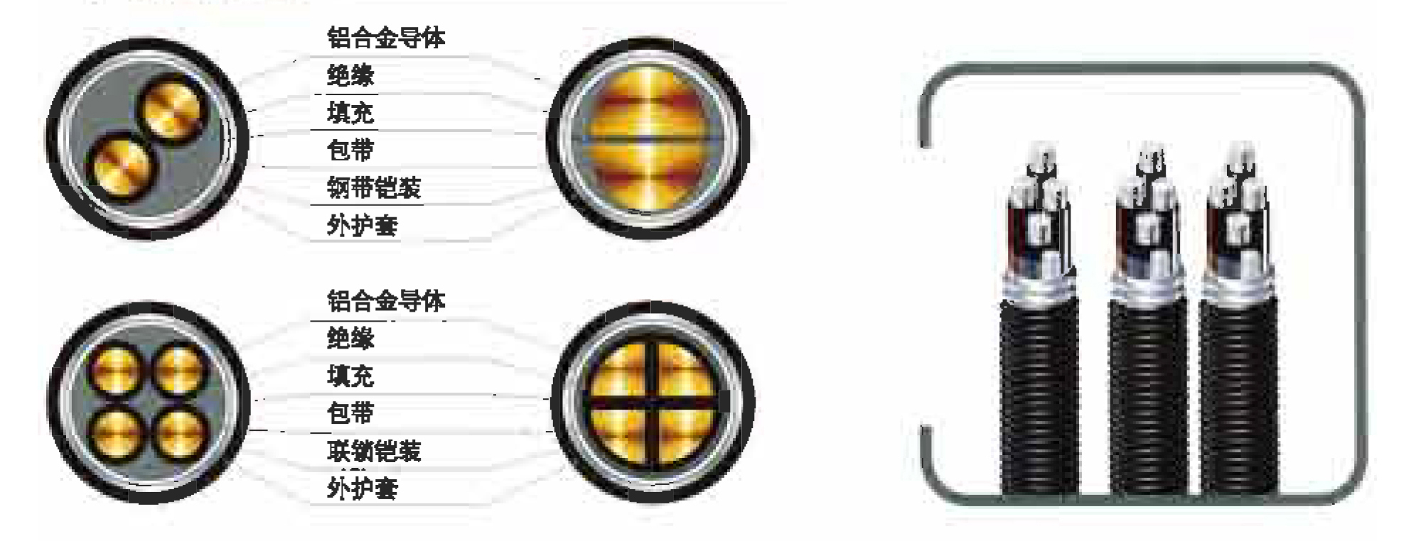 0.6/1KV鋁合金導體交聯(lián)聚乙烯絕緣電力電纜