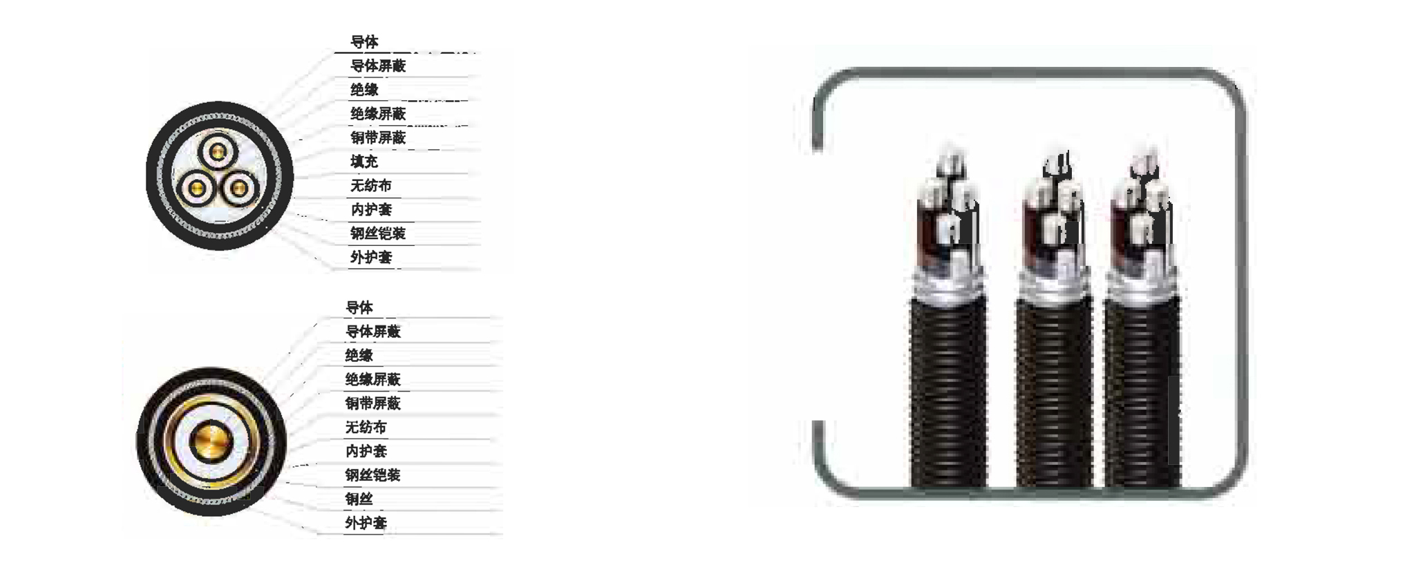 35KV及下鋁合金導體交聯(lián)聚乙烯絕緣電力電纜