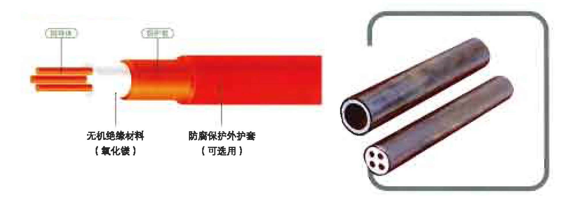 銅芯銅護套礦物絕緣防炎電纜