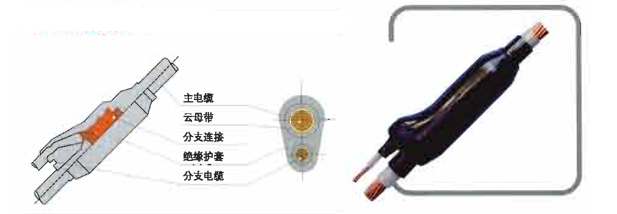 0.64/1KV預制分支電纜