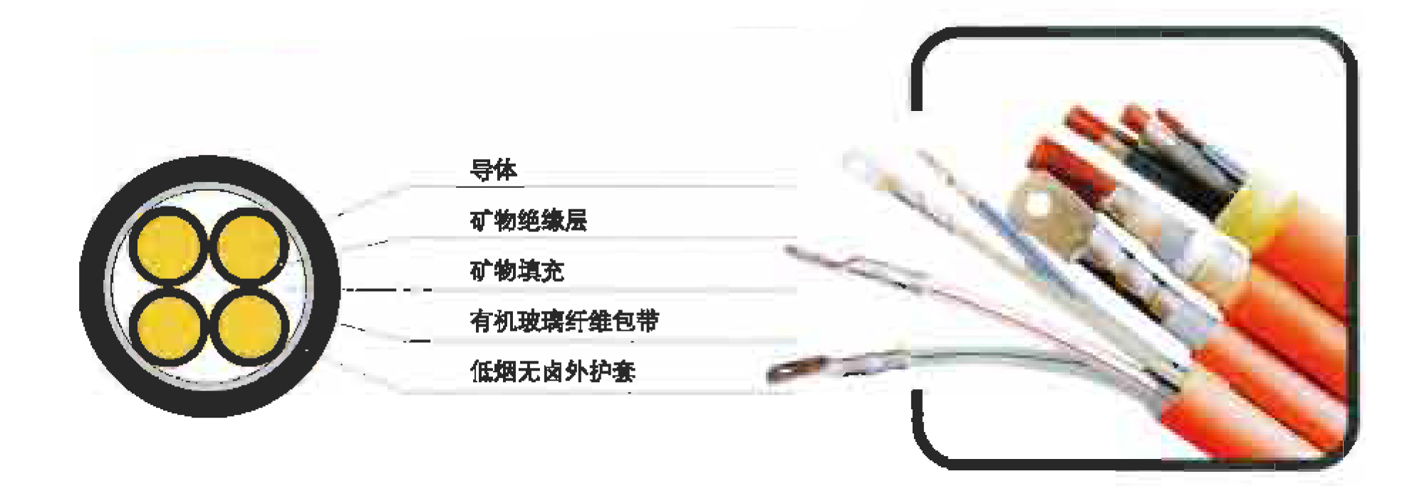 柔性礦物絕緣防火電纜